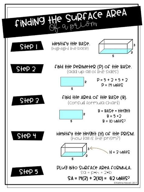 Body Surface Area Formula - ChloearesMorales