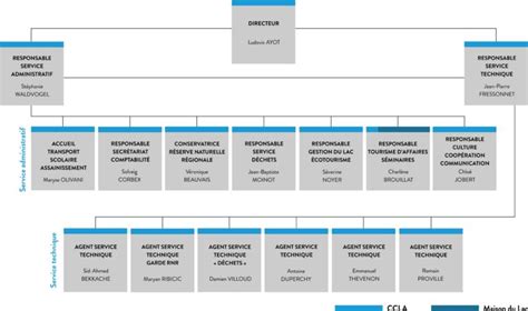 Les Services Ccla Communaut De Communes Du Lac D Aiguebelette