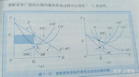 高鸿业微观经济学第七章知识点提炼） 知乎