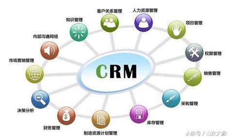 淺談crm客戶管理系統及應用場景 每日頭條