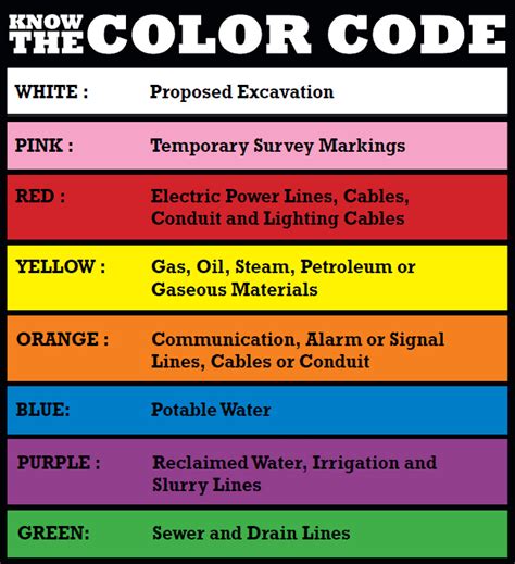 Color Codes | MIA Private Utility Locating Company