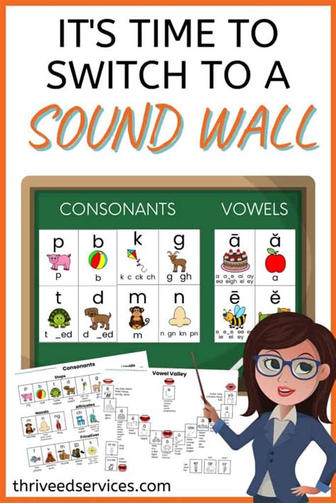 How To Use A Sound Wall In The Classroom Free Sor Guide