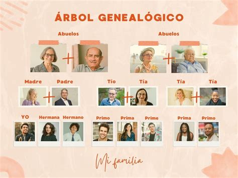 Plantillas de árbol genealógico para editar Canva