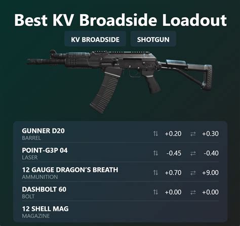 Warzone The Best Kv Broadside Loadout