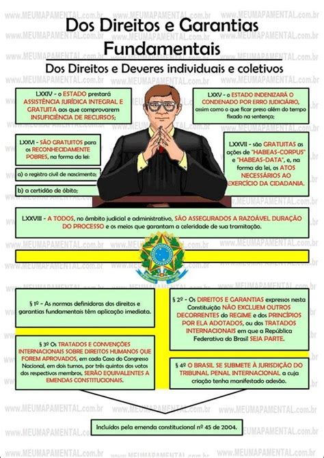 Mapas Mentais Sobre Direitos E Garantias Fundamentais Study Maps