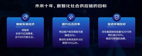 京东宣布构建数智化社会供应链 全面服务全球15亿消费者与近千万企业 财富生活 金融投资网