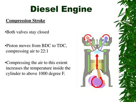 Ppt Diesel Engine Powerpoint Presentation Free Download Id 6696274