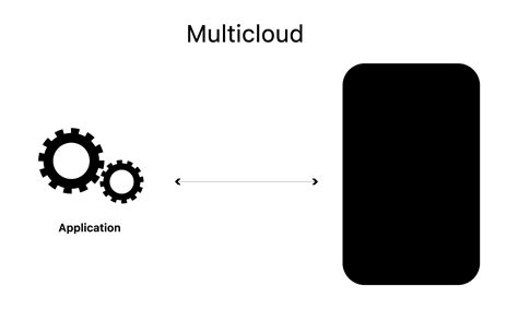 Qué es la estrategia multinube Cloudflare