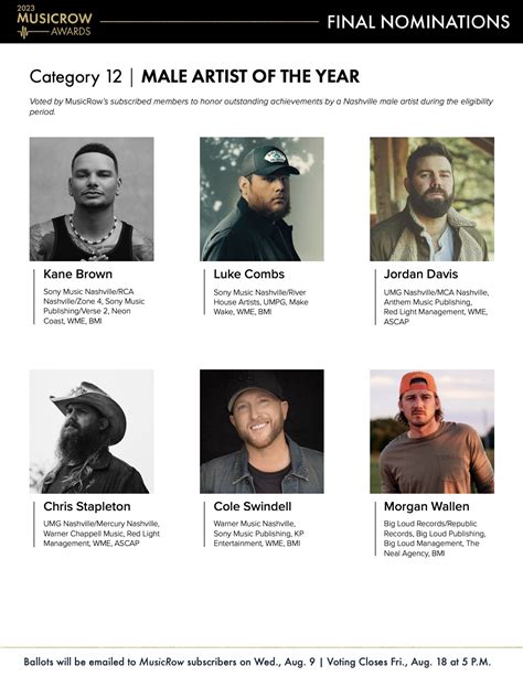 2023 MusicRow Awards Category Profile: Male Artist Of The Year ...