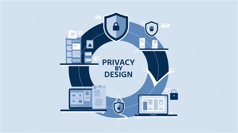 Privacy By Design Guida Completa E Strategie GDPR Nugg Ad