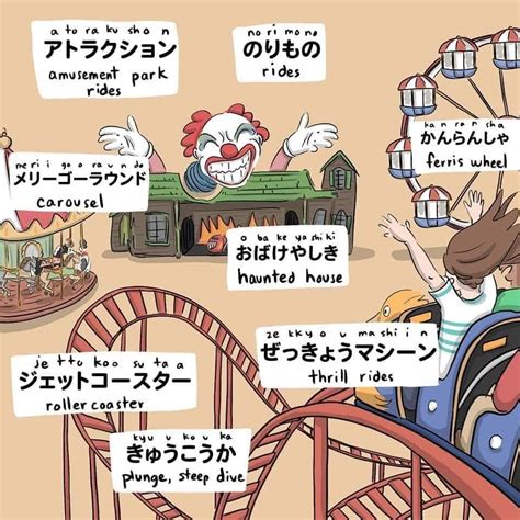 Learn Japanese Through Pictures - Part 2 