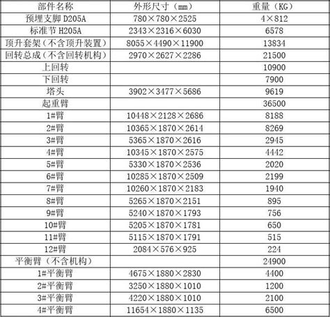 塔吊性能参数表文档之家