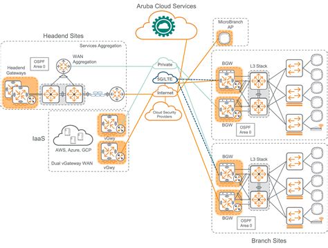 A Quick Intro Aruba Ec 10104 Appliance The Network Dna 59 Off