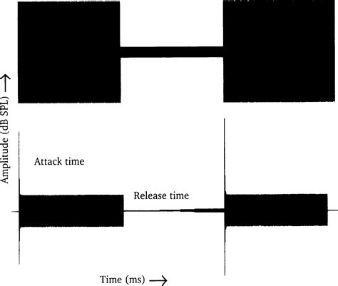 Effects Of Compression On Speech Acoustics Intelligibility And Sound Quality Pamela E Souza