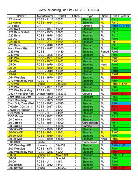 Supply chain experts explain the inventory at Powder Valley Reloading 18