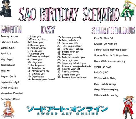 Birthday Scenario Game Black Butler