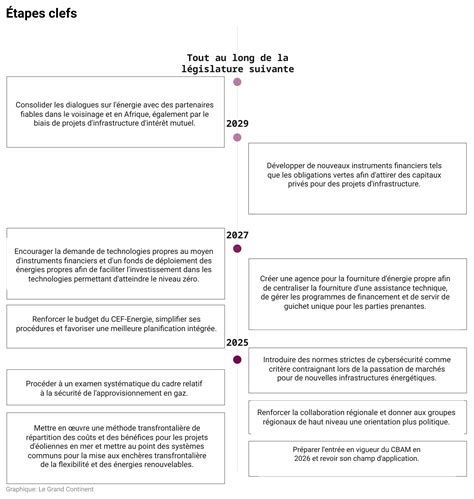 Molto più di un mercato, di Enrico Letta – Italia e il mondo