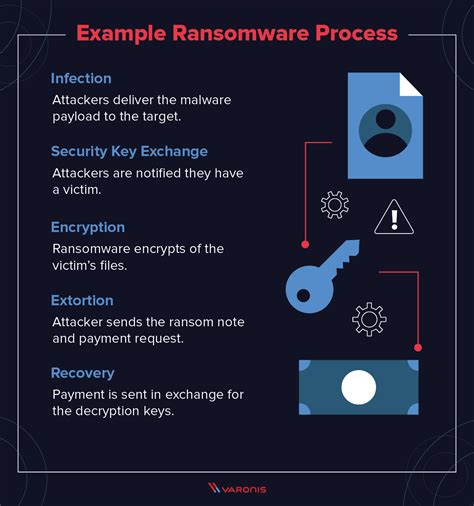 Netwalker Ransomware Guide Everything You Need To Know