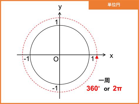 三角関数の角度の求め方を公式や計算問題を通して徹底解説！ 受験辞典