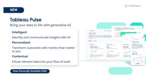 Salesforce Introduces Tableau Pulse Powered By Tableau AI Reimagining