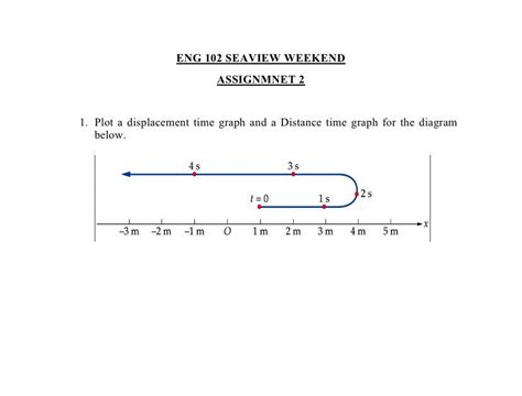 1. Plot a displacement time graph and a Distance time | Chegg.com