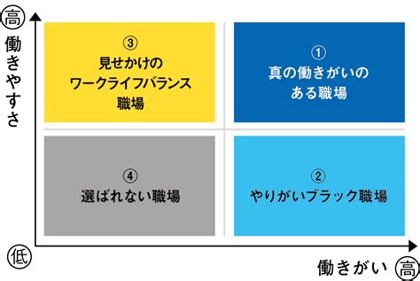 「働きがい」に着目したこれからの働き方改革とは？ 【特設】働きがい向上 取組サポートサイト 「働きがいのタネをまこう！」 広島県