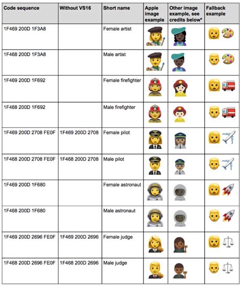 Emoji Unicode Table