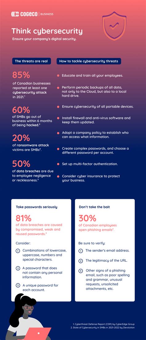 How To Protect Your Small Business From Cyberattacks Infographic