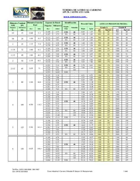 Pdf Medidas Y Pesos Tuberia Acero