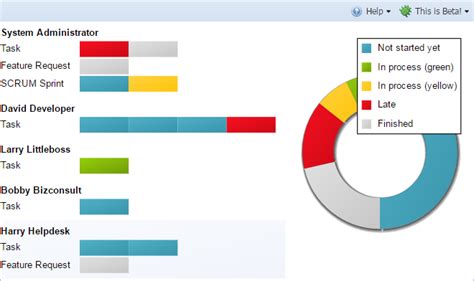 po task management