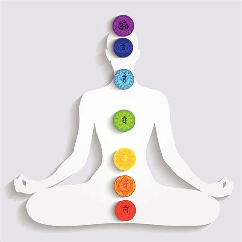 7 days 7 chakras – Artofit