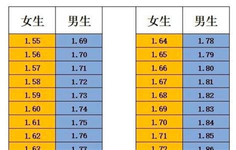 情侣间最理想身高差是多少？一张图告诉你 每日头条