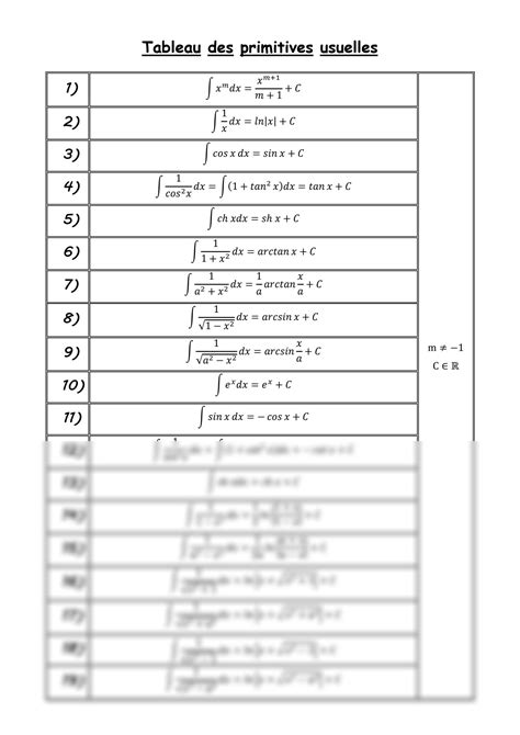 SOLUTION: Tableau des primitives usuelles - Studypool