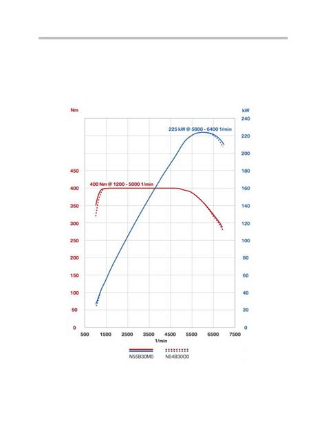 Bmw N55 Engine Workshop Repair Service Manual