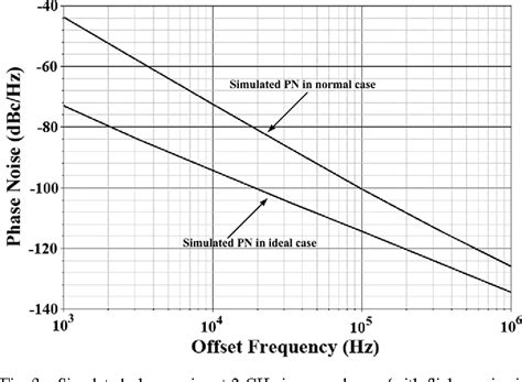 Figure 3 From Low Phase Noise Self Switched Biasing Cmos Lc Quadrature