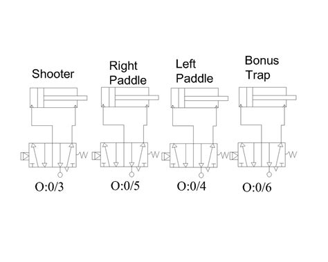 revised pneumatic diagram - Robotics - Pinball Machine Project