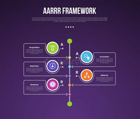 AARRR Pirate Metrics Framework Infographic Template With Big Circle