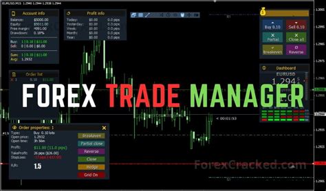 Forex Trade Manager Mt4 Free Download Forexcracked