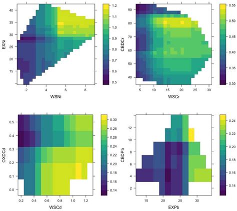 Partial Dependence Plot From Random Forest Model Showing The Marginal