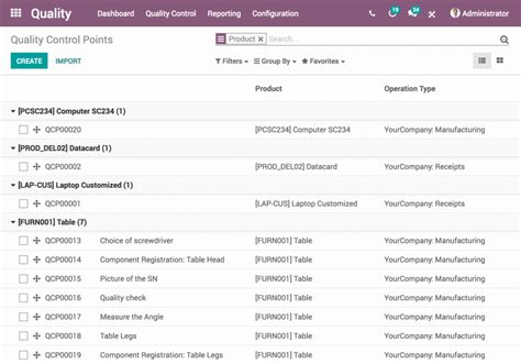 Transform Your Quality With Odoo Agile Quality Management App