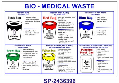 Biomedical Waste Management Colour Coded | www.picswe.net