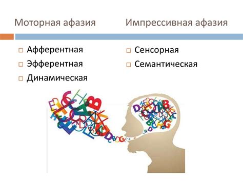 Афазия - презентация онлайн
