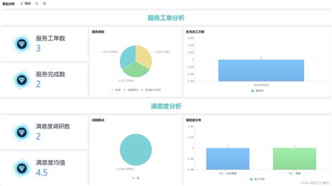 Crm客户管理系统的功能有哪些？ 这些客户信息是能协助他们一起跑终端用户。 Csdn博客