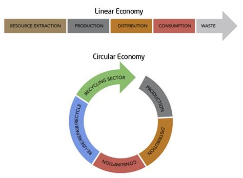 Climate change - AKT II