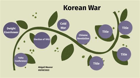 Timeline of The Korean War by Abigail Weaner