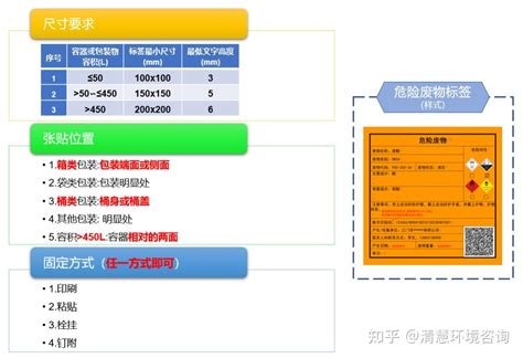 【环保科普】新版危废识别标志如何规范设置？ 知乎