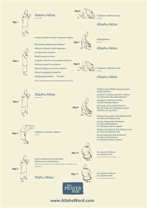 How To Read Namaz Muslim Pray Learn Islam