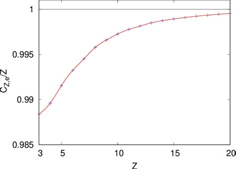 Figure From Ultracompact Accurate Wave Functions For Helike And Li