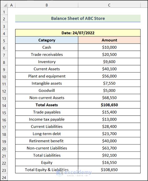 How To Create Common Size Balance Sheet In Excel 3 Simple Steps