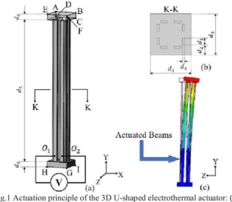 Table I From Design And Simulation Of A Novel Three Dimensional Multi